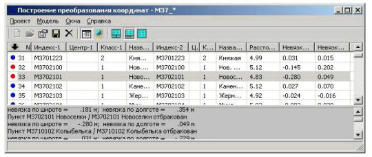 построение цифровой модели с анализом качества данных и отбраковкой