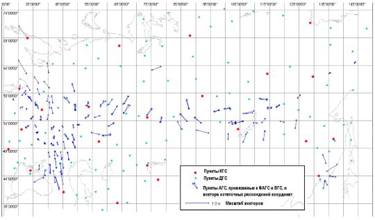 Вектора остаточных расхождений координат пунктов АГС в СК95 и координат этих же пунктов, полученных выше приведенным преобразованием из координат в системе ITRF