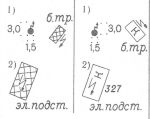 Объекты промышленные, коммунальные и сельскохозяйственного производства | geosar.ru
