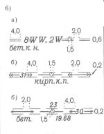 Объекты промышленные, коммунальные и сельскохозяйственного производства | geosar.ru