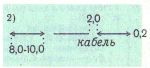Объекты промышленные, коммунальные и сельскохозяйственного производства | geosar.ru