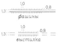 Условные знаки для топографических планов - Автомобильные и грунтовые дороги, тропы | geosar.ru