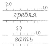 Условные знаки для топографических планов - Автомобильные и грунтовые дороги, тропы | geosar.ru