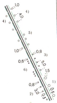 Условные знаки для топографических планов - Автомобильные и грунтовые дороги, тропы | geosar.ru