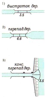 Условные знаки для топографических планов - Объекты  гидротехнические, водного транспорта и водоснабжения | geosar.ru