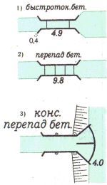 Условные знаки для топографических планов - Объекты  гидротехнические, водного транспорта и водоснабжения | geosar.ru