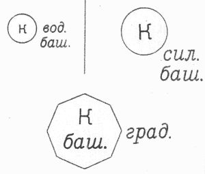 Условные знаки для топографических планов - Строения, здания и их части | geosar.ru