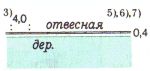 Условные знаки для топографических планов - Объекты  гидротехнические, водного транспорта и водоснабжения | geosar.ru
