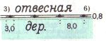Условные знаки для топографических планов - Объекты  гидротехнические, водного транспорта и водоснабжения | geosar.ru