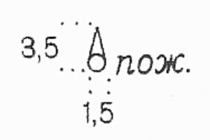 Условные знаки для топографических планов - Строения, здания и их части | geosar.ru