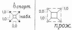 Условные знаки для топографических планов - Строения, здания и их части | geosar.ru