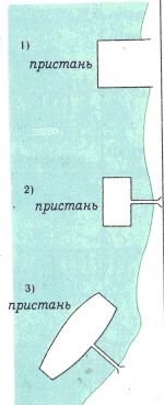 Условные знаки для топографических планов - Объекты  гидротехнические, водного транспорта и водоснабжения | geosar.ru