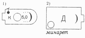 Условные знаки для топографических планов - Строения, здания и их части | geosar.ru