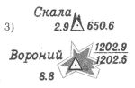 Условные знаки для топографических планов - Геодезические пункты | geosar.ru