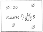 Условные знаки для топографических планов - Растительность | geosar.ru