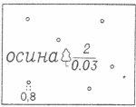 Условные знаки для топографических планов - Растительность | geosar.ru