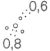 Условные знаки для топографических планов - Растительность | geosar.ru