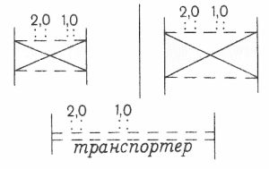 Условные знаки для топографических планов - Строения, здания и их части | geosar.ru