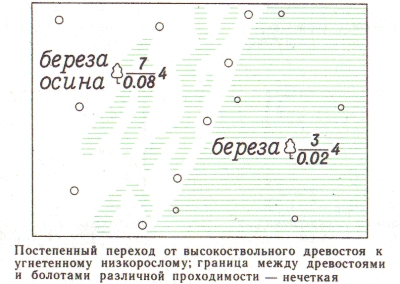 Условные знаки для топографических планов - Примеры сочетания изображений растительности, грунтов и сельскохозяйственных угодий | geosar.ru