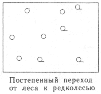 Условные знаки для топографических планов - Примеры сочетания изображений растительности, грунтов и сельскохозяйственных угодий | geosar.ru
