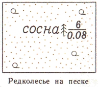 Условные знаки для топографических планов - Примеры сочетания изображений растительности, грунтов и сельскохозяйственных угодий | geosar.ru
