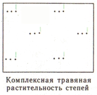 Условные знаки для топографических планов - Примеры сочетания изображений растительности, грунтов и сельскохозяйственных угодий | geosar.ru