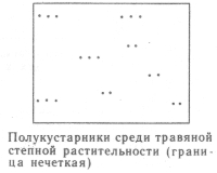 Условные знаки для топографических планов - Примеры сочетания изображений растительности, грунтов и сельскохозяйственных угодий | geosar.ru