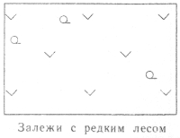 Условные знаки для топографических планов - Сочетания изображений сельскохозяйственных угодий | geosar.ru
