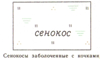 Условные знаки для топографических планов - Сочетания изображений сельскохозяйственных угодий | geosar.ru