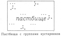 Условные знаки для топографических планов - Сочетания изображений сельскохозяйственных угодий | geosar.ru