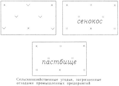 Условные знаки для топографических планов - Сочетания изображений сельскохозяйственных угодий | geosar.ru